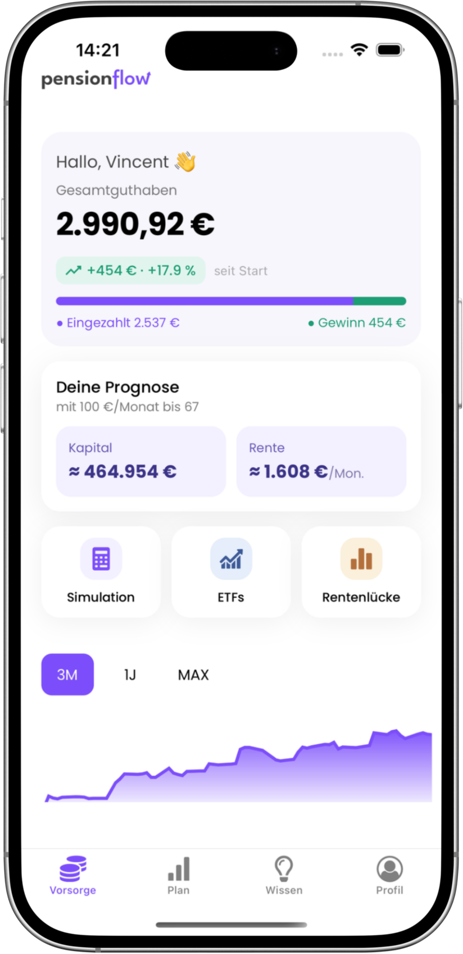 Pensionflow App – Dashboard